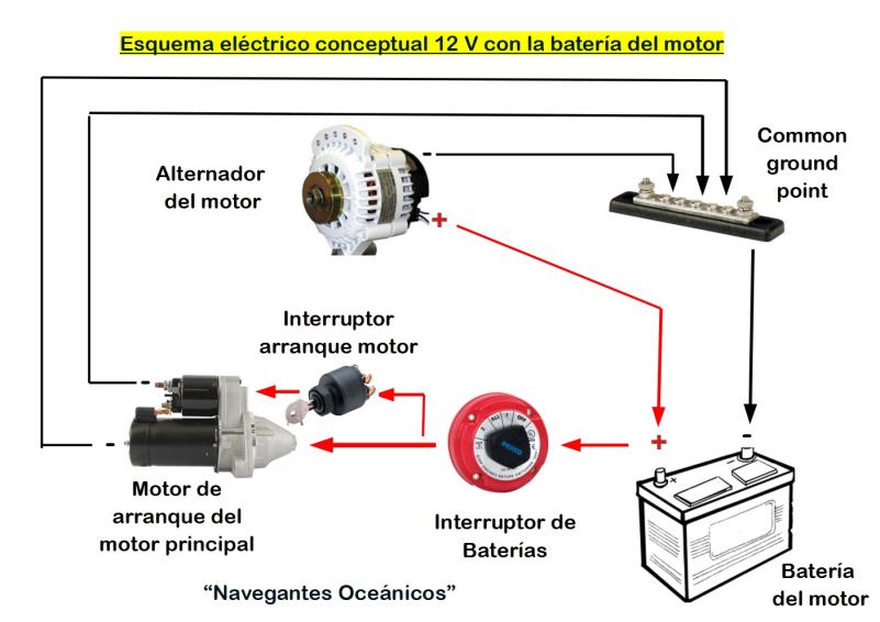 Cómo funciona un motor de baterías en un coche eléctrico - Cómo funciona el motor de un coche eléctrico como funciona un motor de baterias - Cómo funciona el motor de un coche eléctrico
