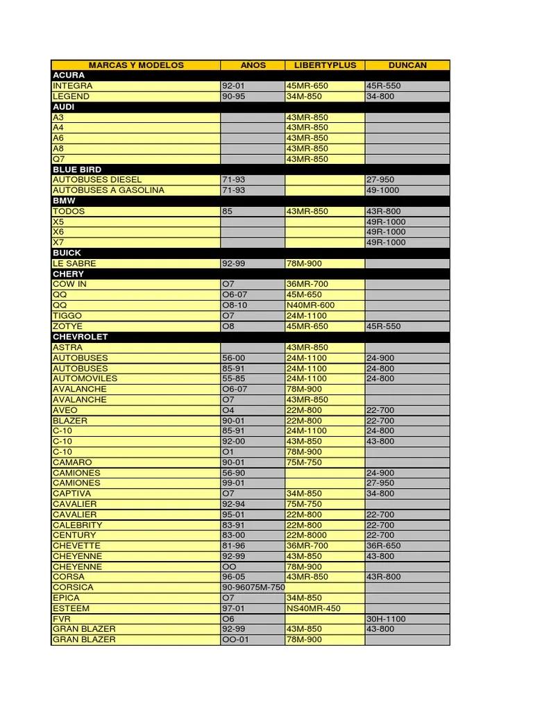 tabla de aplicaciones de baterias para autos - Cuántos amperios es una batería de 17 placas