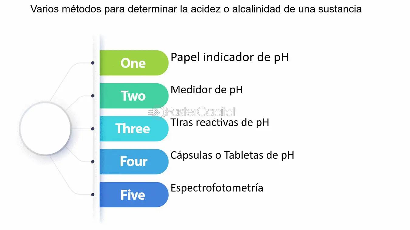 acido de baterias de la escala de ph - Qué es ácido en la escala de pH