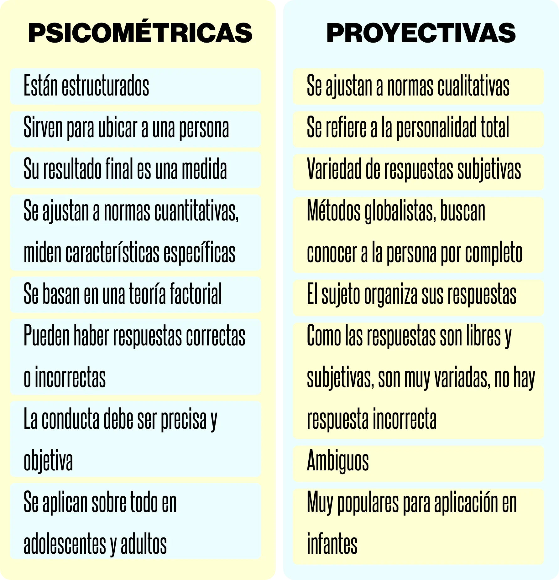 Diferencia entre test y baterías psicológicas - Qué es un test y un ejemplo diferencia entre test y baterias psicologicas - Qué es un test y un ejemplo