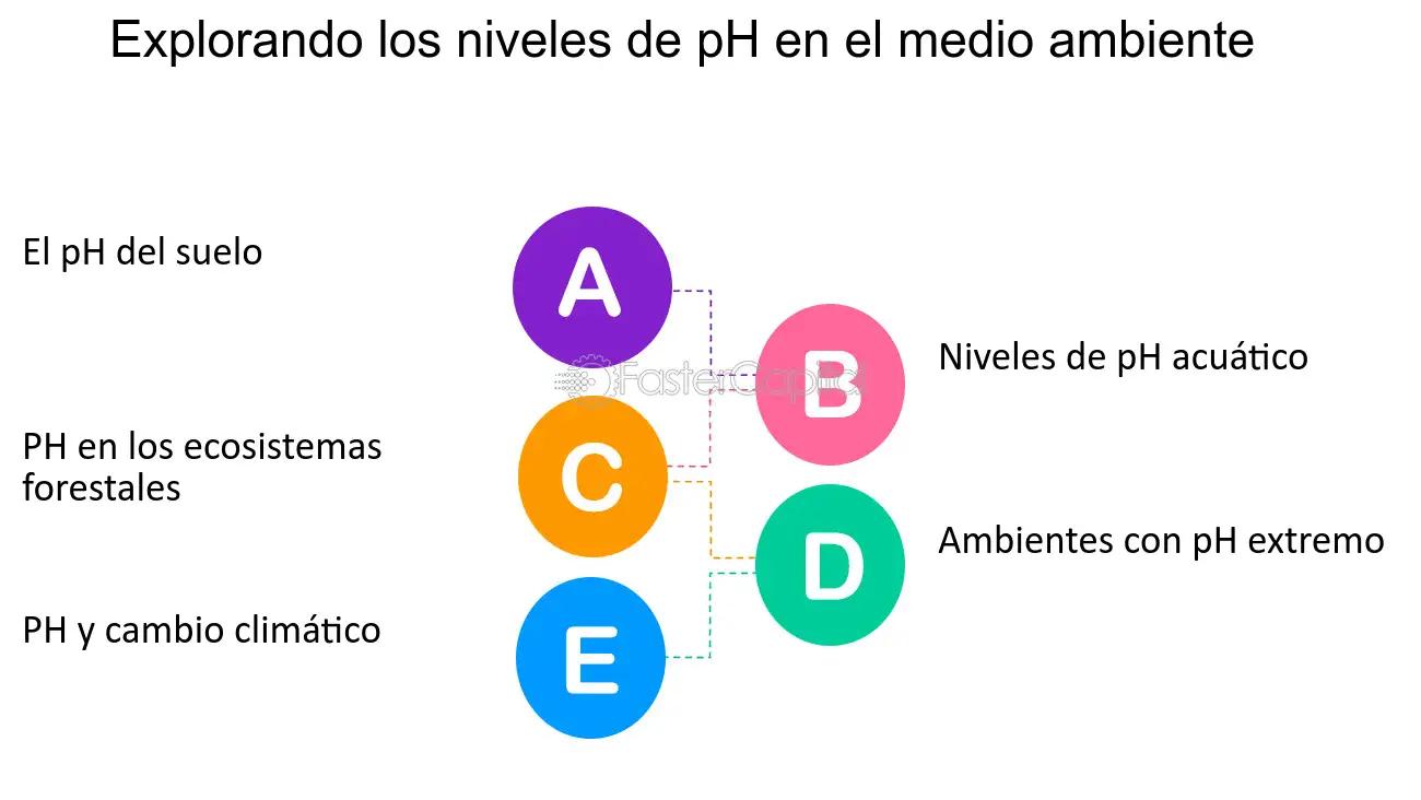 acido de baterias de la escala de ph - Qué pH corresponde a un ácido fuerte