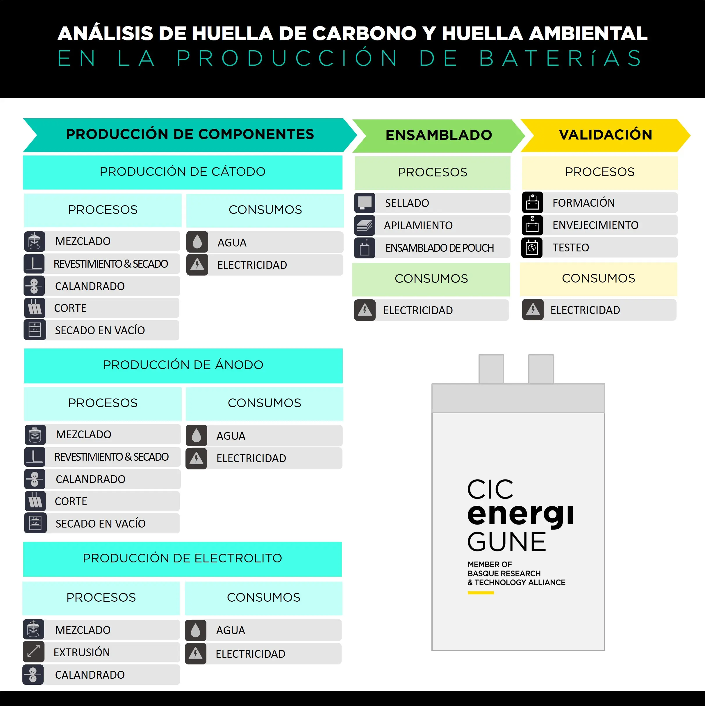 ACV Producción de Baterías - Qué tipo de datos se recopilan en la etapa de inventario en un ACV acv produccion de baterias - Qué tipo de datos se recopilan en la etapa de inventario en un ACV