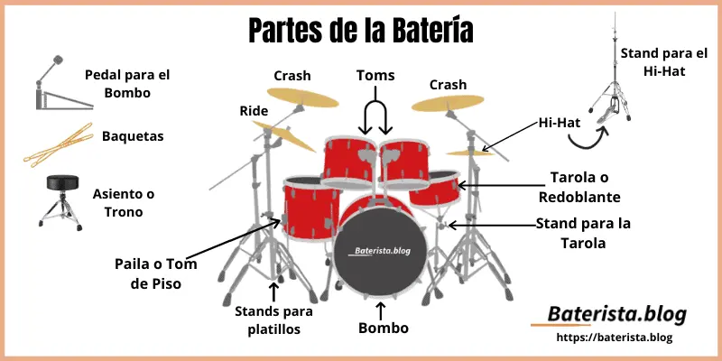 Nombre de los tambores de la batería - Qué tipos de tambores hay nombre de los tambores de la bateria - Qué tipos de tambores hay