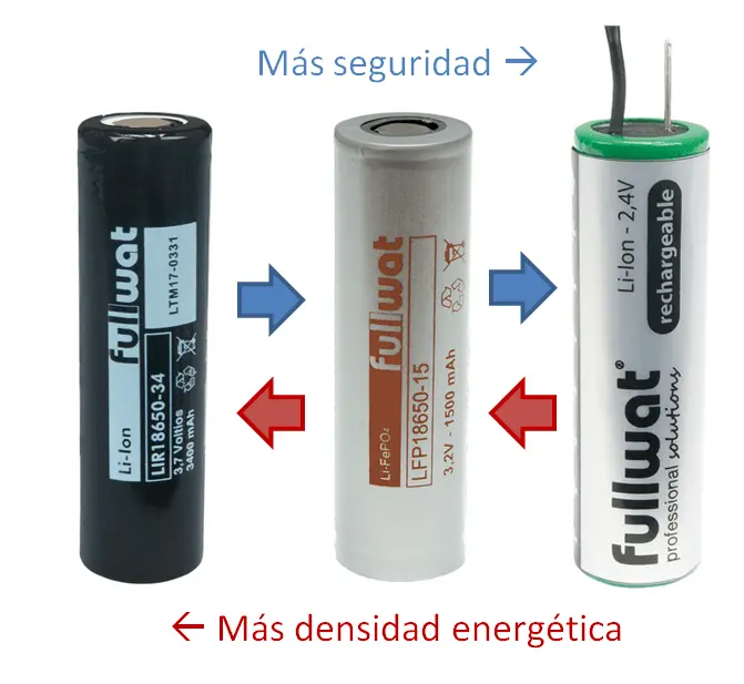 baterias que pueden ser cargadas lentamente con un minimo voltaje - Qué voltaje debe tener la batería cuándo existe una carga insuficiente del sistema de carga